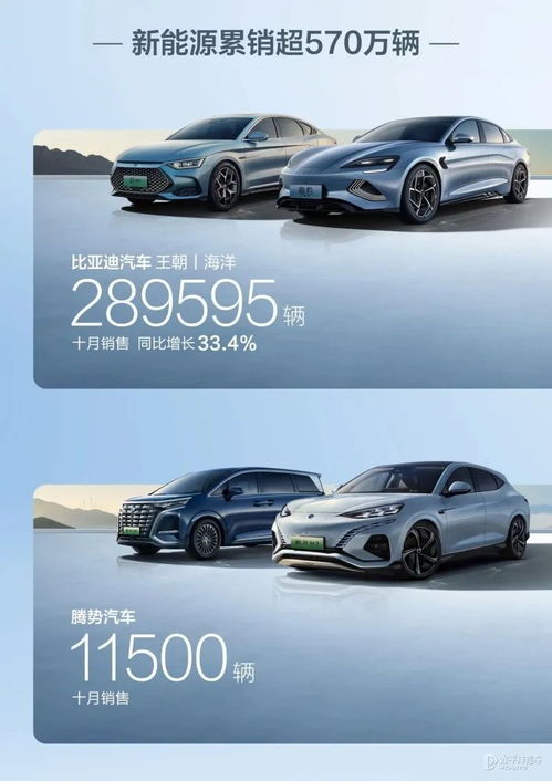 比亞迪10月銷量超30萬(wàn)輛 解讀中國(guó)新能源汽車龍頭崛起的“硬核”邏輯