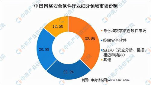 2021年中國網(wǎng)絡(luò)安全軟件行業(yè)市場前景及投資研究報告