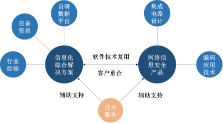 佳緣科技 聚焦信息安全與嵌入式軟件開發(fā)，邁向資本市場