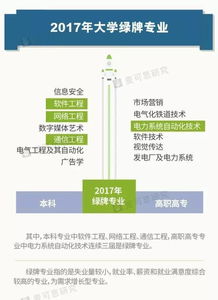2017大學(xué)生就業(yè)報告解讀 你是紅牌還是綠牌專業(yè)？