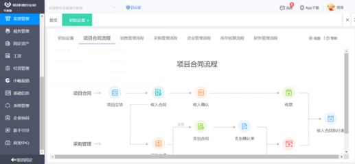 供應鏈管理ERP課程 掌握企業信息化軟件應用的核心技能
