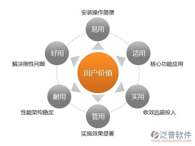 泛普軟件解析 OA辦公自動化系統的核心特點與移動OA系統的獨特優勢