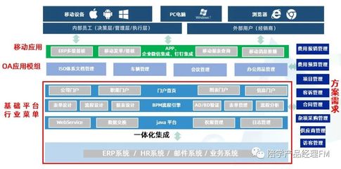 BPM業務流程管理的前世今生 企業信息化軟件應用的演進與融合