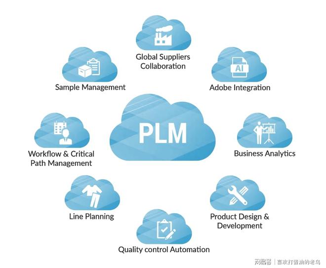 實施PLM系統 企業信息化建設的關鍵環節與戰略抓手