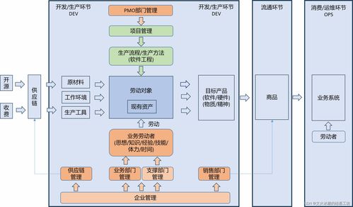 從單機(jī)應(yīng)用到網(wǎng)絡(luò)互聯(lián) 企業(yè)信息化系統(tǒng)的縱向分層與演進(jìn)