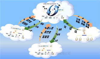 企業(yè)信息化管理軟件概覽及其應(yīng)用價(jià)值