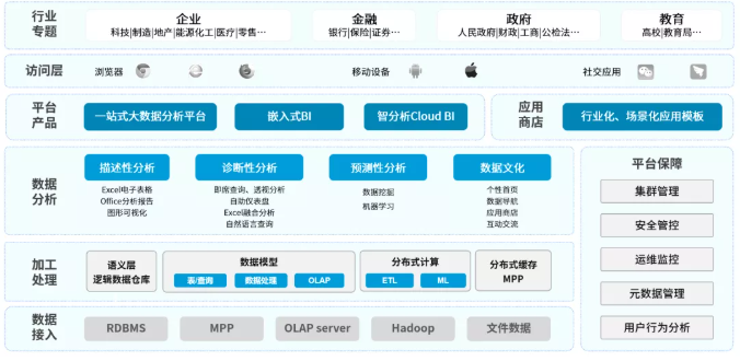 智慧賦能 Smartbi AIChat引領(lǐng)企業(yè)信息化轉(zhuǎn)型新紀(jì)元