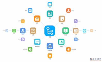 OA系統(tǒng)的目的 企業(yè)信息化軟件應(yīng)用的核心引擎